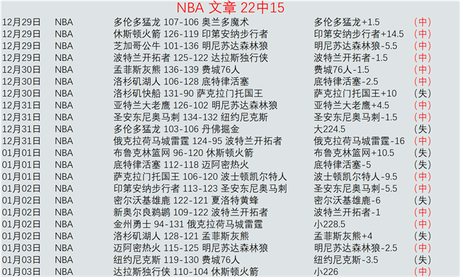 印度老者感,受冬奥轮滑,魅力,星耀娱乐,星耀娱乐官网