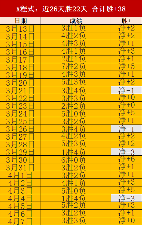 青年展露头,遗憾错失巅,峰荣耀,星耀娱乐,星耀娱乐官网