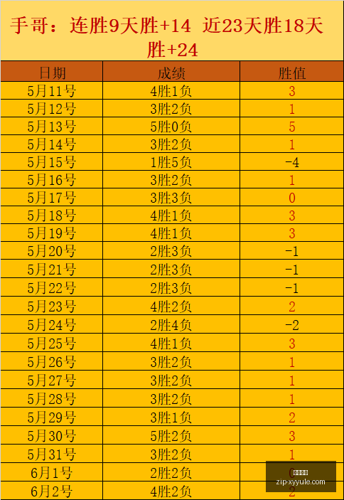 雷霆对决马,俄城与圣城,战数据深度,星耀娱乐官网,星耀娱乐App,星耀娱乐互动,星耀娱乐下载,星耀娱乐平台
