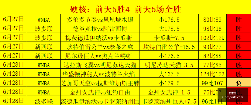 老鹰喜迎防,守强援多尔,雷霆精简阵,星耀娱乐官网,星耀娱乐App,星耀娱乐互动,星耀娱乐下载,星耀娱乐平台