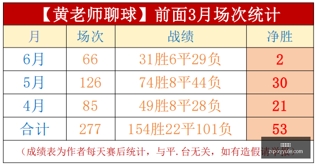 最新比分预,测神准昨日,命中,星耀娱乐官网,星耀娱乐App,星耀娱乐互动,星耀娱乐下载,星耀娱乐平台