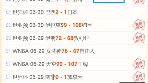 瑞典超赛果解读：马尔默对哥德堡，14中20精彩比分盘点
