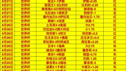 东南锦赛事前瞻：五星王牌集结，4中6佳绩展现十足信心