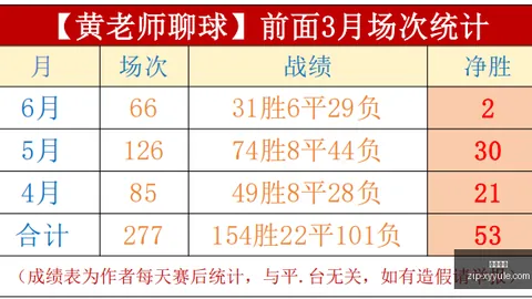 2026最新比分预测神准昨日10中8，命中4场，状态爆表指南